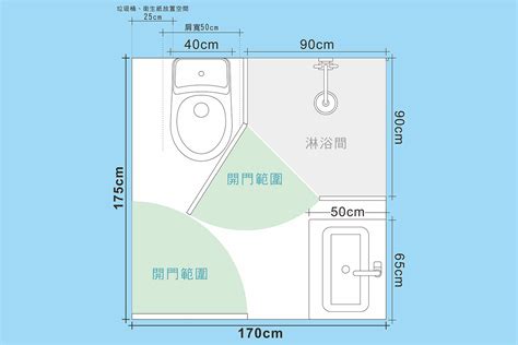 廁所格局|關鍵浴室尺寸，浴室規劃指南，讓洗澡不卡卡